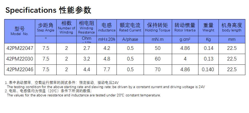 新参数.png